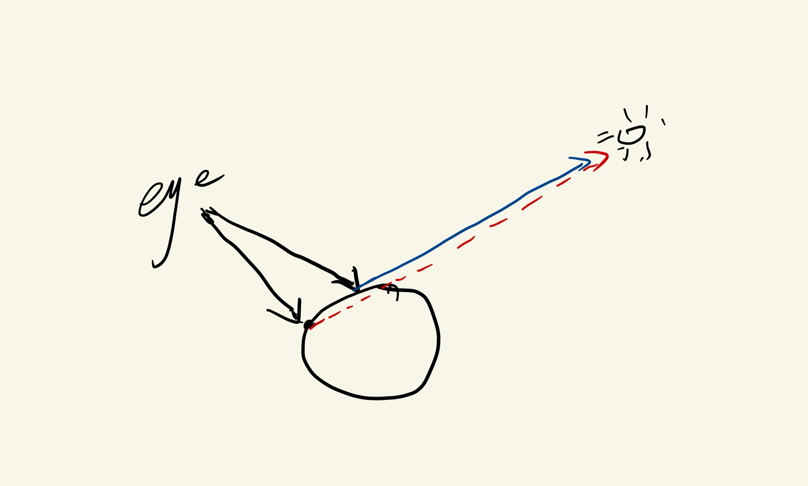 image-20230223205039759